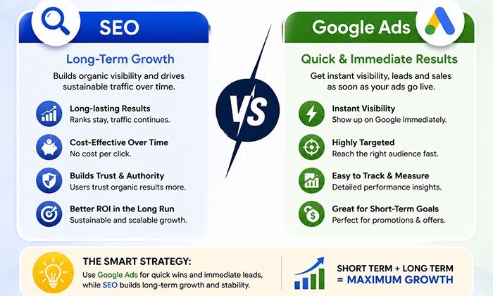 How to Choose the Right SEO Expert for Your Business