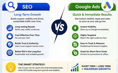How to Choose the Right SEO Expert for Your Business (2026 Guide)